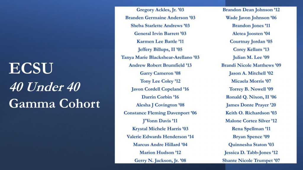 List of Alumni Names - 40 Under 40 Gamma Cohort