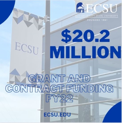 $20.2 Million - Grant and Contract Funding FY22