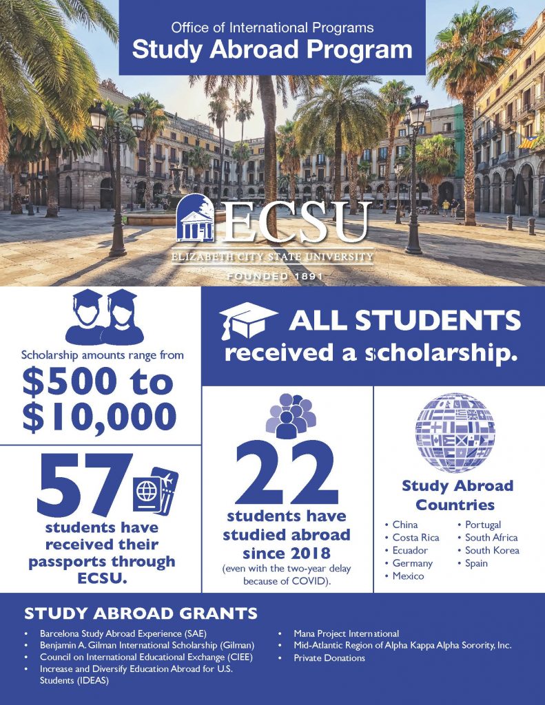 ECSU Study Abroad Program:  all students received a scholarship ranging from $500-10,000; 57 students have received passports through ECSU; 22 students have studied abroad since 2018 (even with COVID delay); students have studied in China, Costa Rica, Ecuador, Germany, Mexico, Portugal, South Africa, South Korea, Spain